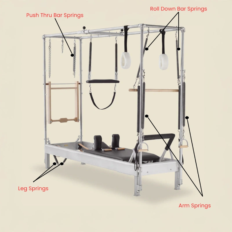 Pilates springs shown on a fully equipped Cadillac with labeled components for arm, leg, and push thru bar use.